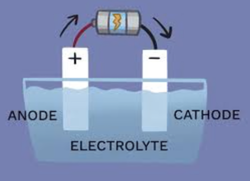 Anoda dan Katoda Dalam Proses Elektroplating